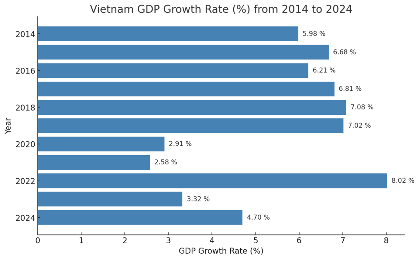 vietnam-gdp-grow-rate.png